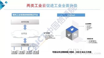 解讀栗蔚《云計(jì)算發(fā)展白皮書（2018）》 通信技術(shù)開發(fā)的關(guān)鍵洞察與演變